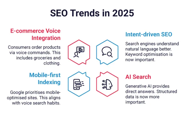 Key SEO Trends UK in 2025