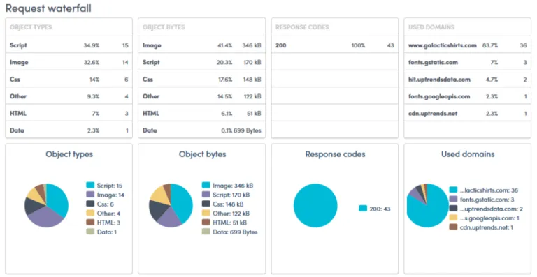 Uptrends Speed Checker