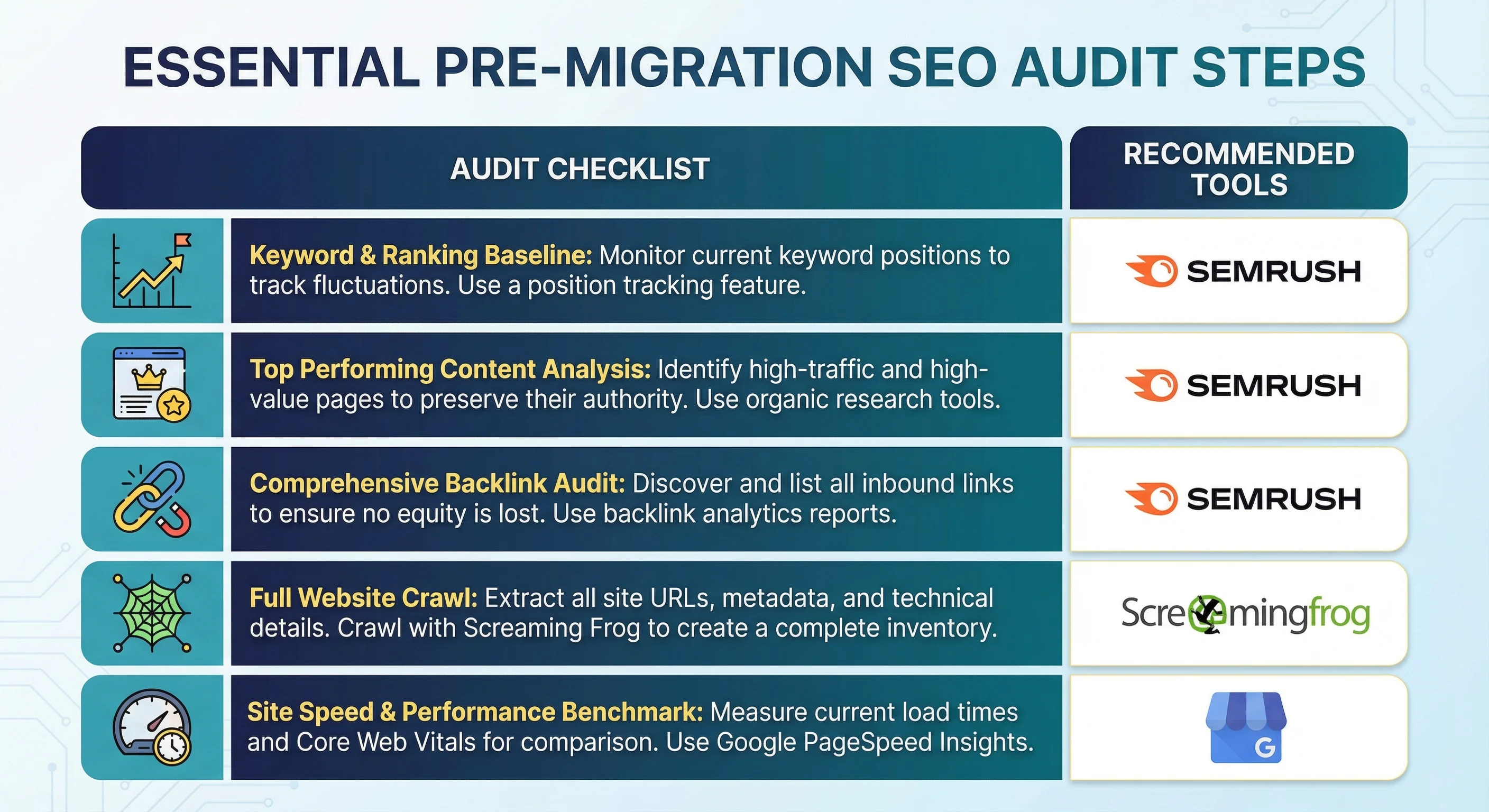 Essential SEO Audit Steps Before Any Website Migration