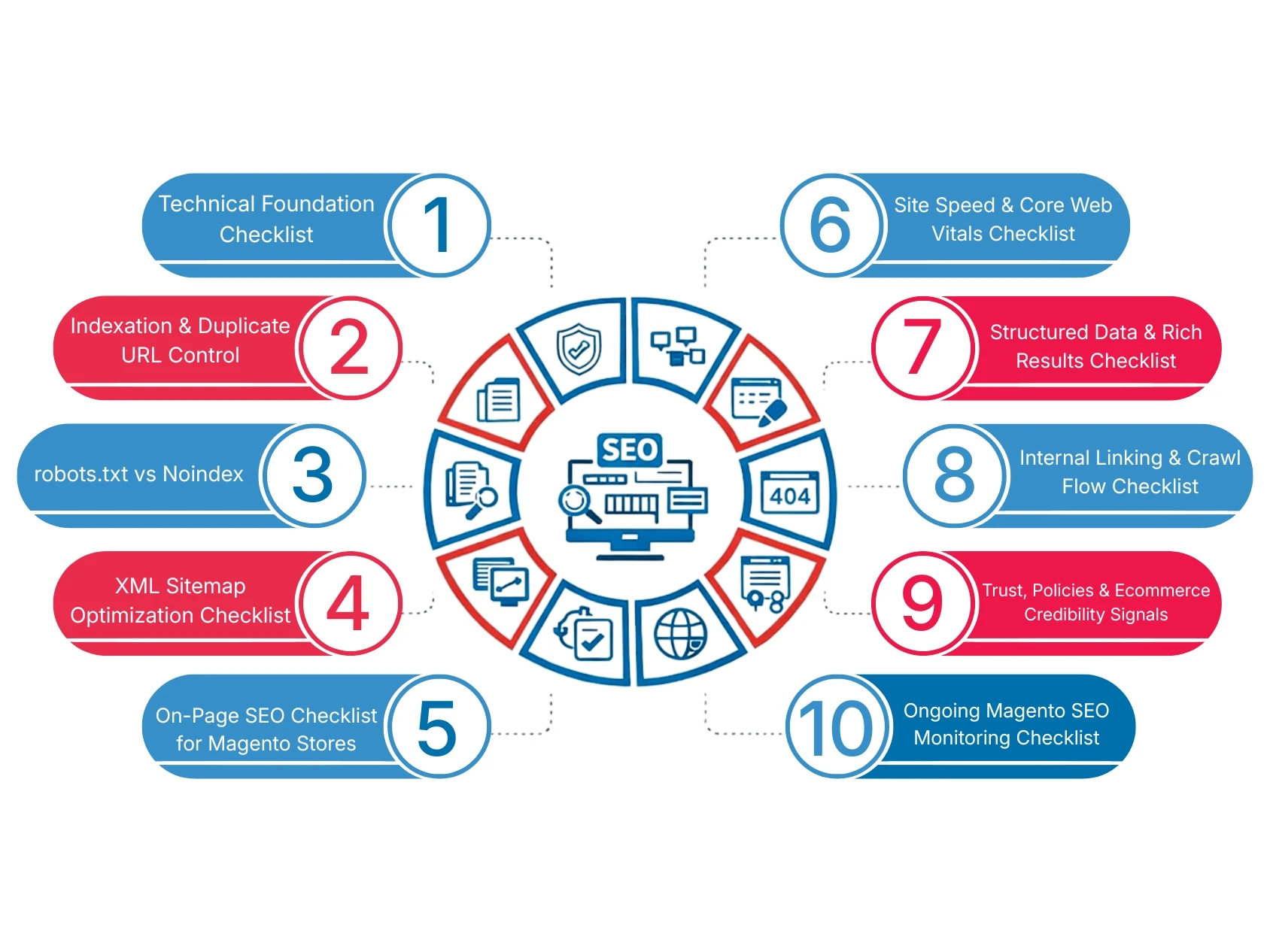 Magento SEO Checklist Inner Image