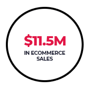 Ecommerce Sales