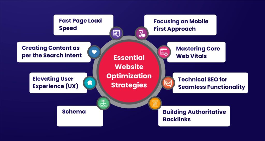 Essential Website Optimization Strategies