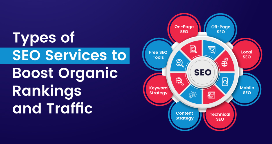 Types of SEO Services to Boost Organic Rankings and Traffic